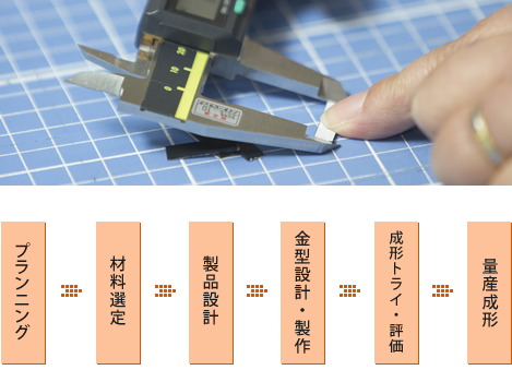 プラスチック製品企画