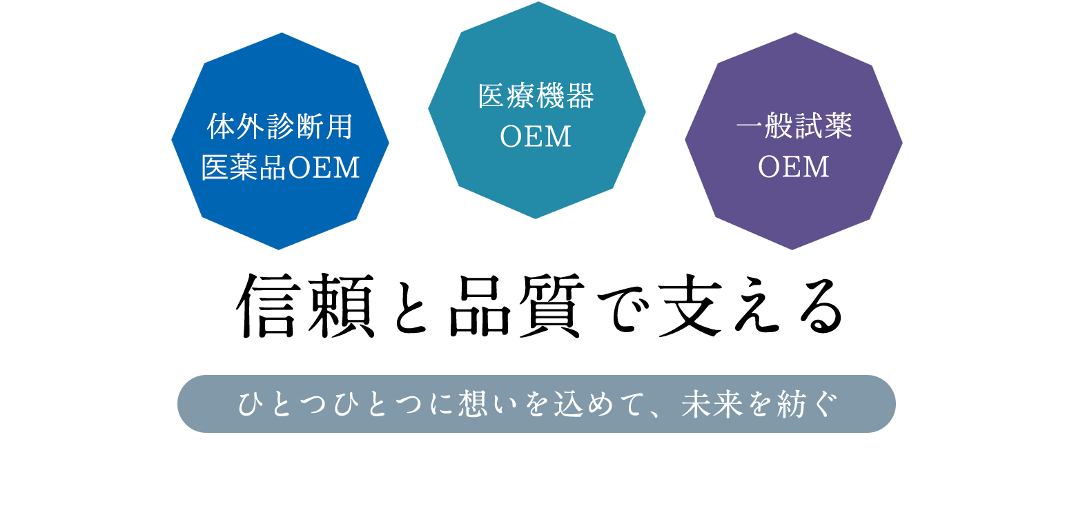 信頼と品質で支える、体外診断用医薬品・医療機器OEM